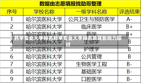 药学专业大学排名药学专业大学排名及其影响力探讨-第2张图片-记录生活每一天