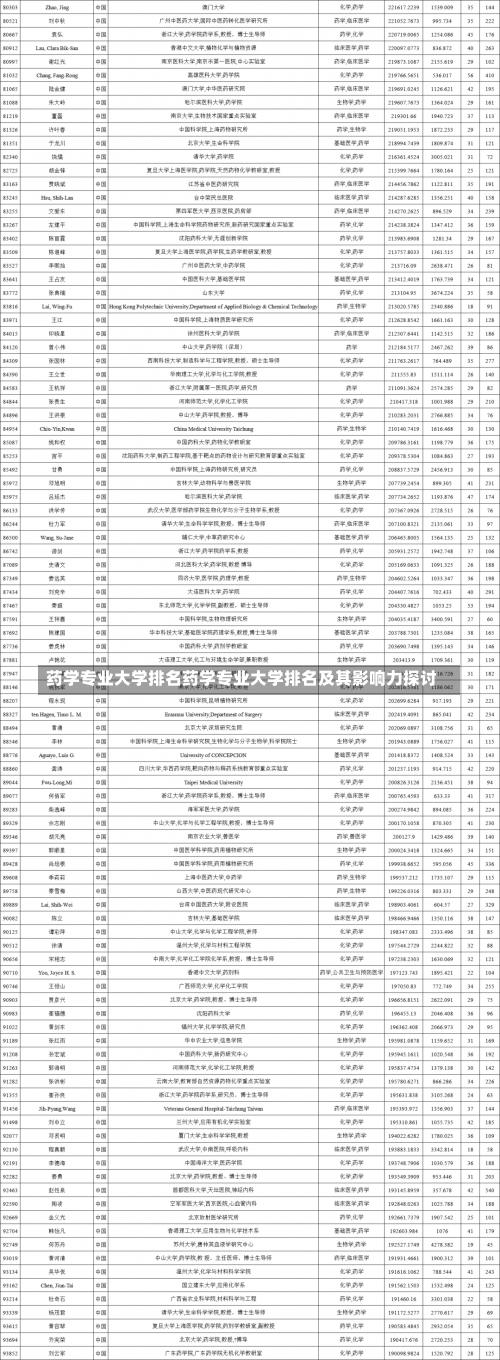 药学专业大学排名药学专业大学排名及其影响力探讨-第1张图片-记录生活每一天