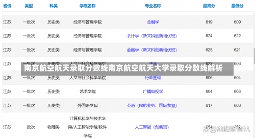 南京航空航天录取分数线南京航空航天大学录取分数线解析-第1张图片-记录生活每一天