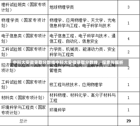 中科大安徽录取分数线中科大安徽录取分数线，探索与解析-第1张图片-记录生活每一天