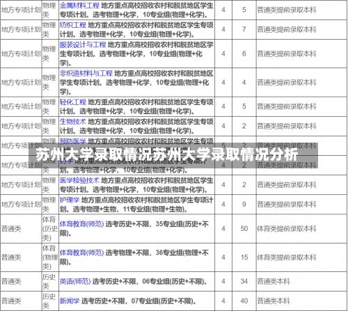 苏州大学录取情况苏州大学录取情况分析-第2张图片-记录生活每一天