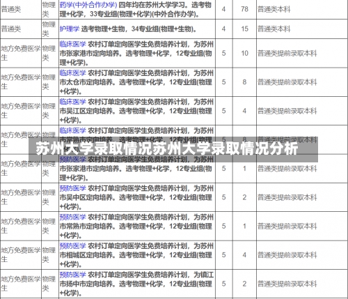 苏州大学录取情况苏州大学录取情况分析-第1张图片-记录生活每一天