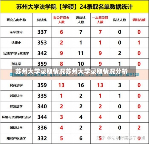 苏州大学录取情况苏州大学录取情况分析-第3张图片-记录生活每一天