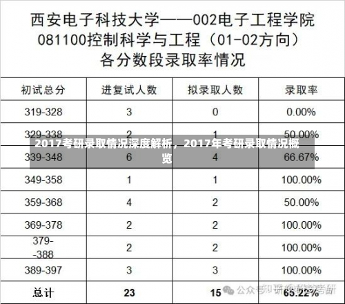 2017考研录取情况深度解析，2017年考研录取情况概览-第1张图片-记录生活每一天