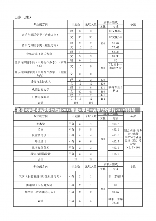 南通大学艺术类录取分数线2017南通大学艺术类录取分数线2017年详解-第1张图片-记录生活每一天