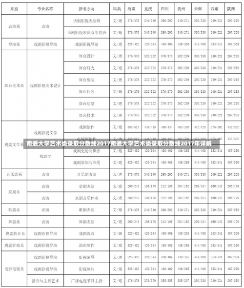 南通大学艺术类录取分数线2017南通大学艺术类录取分数线2017年详解-第3张图片-记录生活每一天