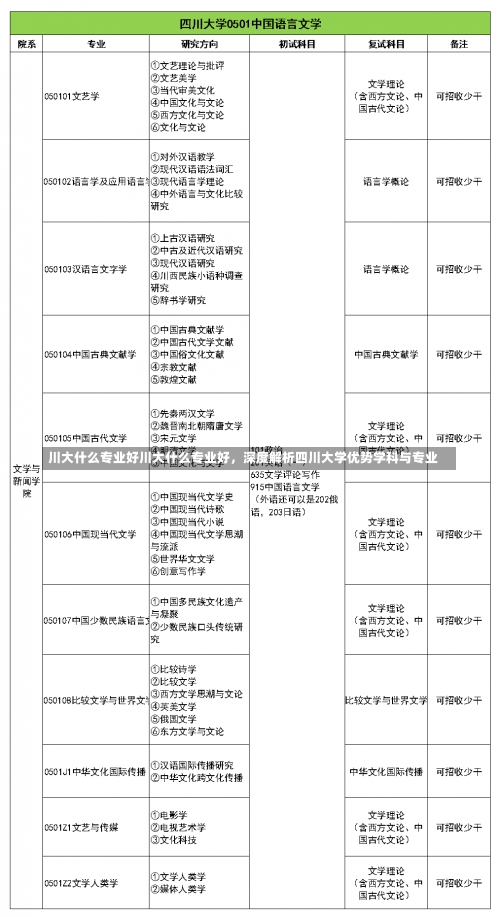 川大什么专业好川大什么专业好，深度解析四川大学优势学科与专业-第1张图片-记录生活每一天