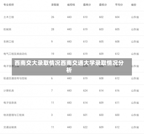 西南交大录取情况西南交通大学录取情况分析-第1张图片-记录生活每一天