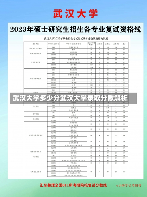 武汉大学多少分武汉大学录取分数解析-第2张图片-记录生活每一天