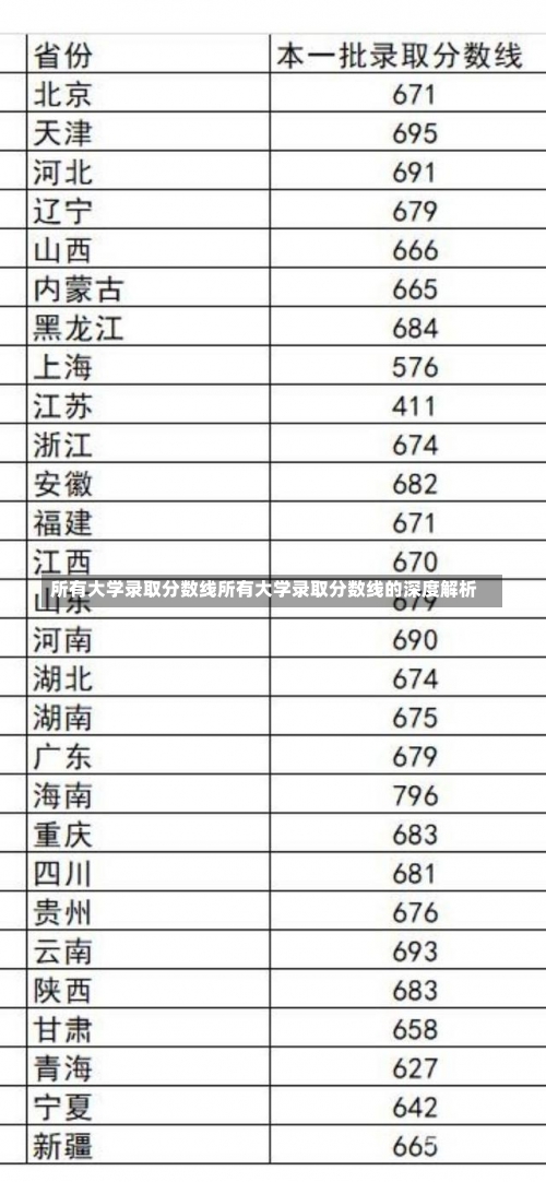 所有大学录取分数线所有大学录取分数线的深度解析-第1张图片-记录生活每一天