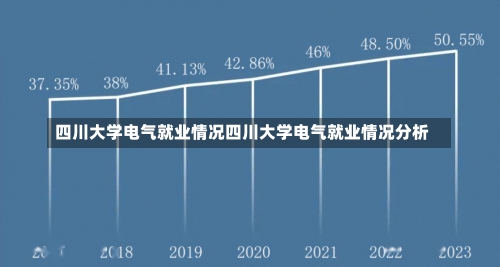 四川大学电气就业情况四川大学电气就业情况分析-第1张图片-记录生活每一天