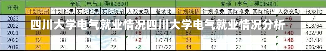 四川大学电气就业情况四川大学电气就业情况分析-第2张图片-记录生活每一天