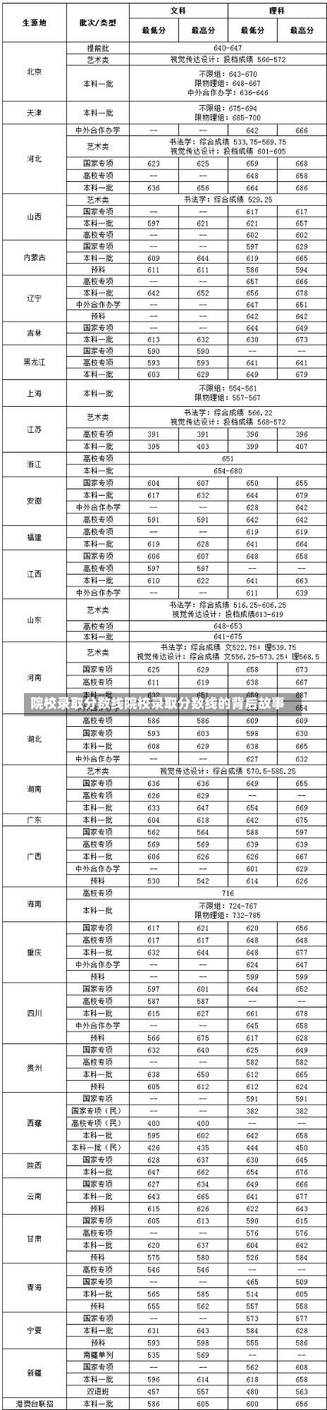 院校录取分数线院校录取分数线的背后故事-第1张图片-记录生活每一天