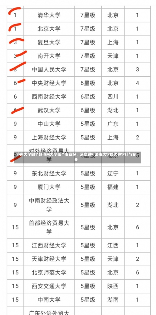 济南大学哪个好济南大学哪个专业好，深度解析济南大学的优秀学科与专业-第1张图片-记录生活每一天