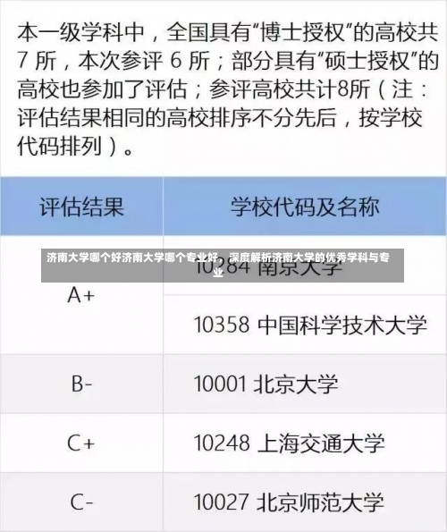 济南大学哪个好济南大学哪个专业好，深度解析济南大学的优秀学科与专业-第3张图片-记录生活每一天