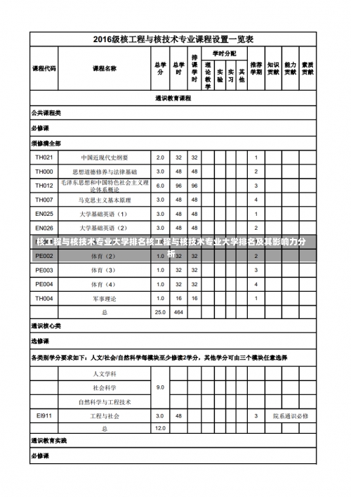 核工程与核技术专业大学排名核工程与核技术专业大学排名及其影响力分析-第1张图片-记录生活每一天