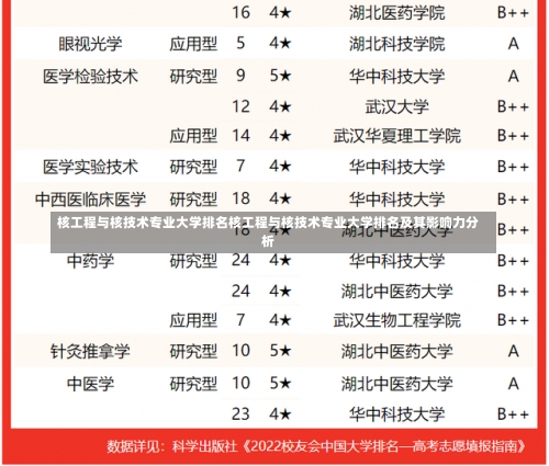 核工程与核技术专业大学排名核工程与核技术专业大学排名及其影响力分析-第3张图片-记录生活每一天