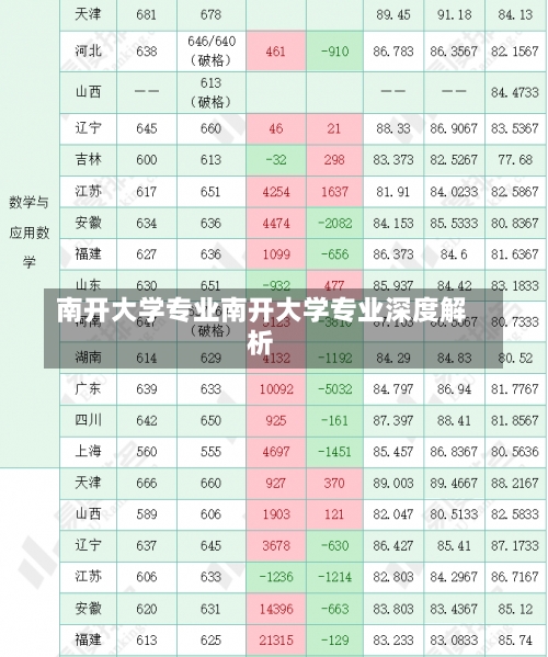 南开大学专业南开大学专业深度解析-第1张图片-记录生活每一天