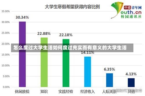 怎么度过大学生活如何度过充实而有意义的大学生活-第1张图片-记录生活每一天