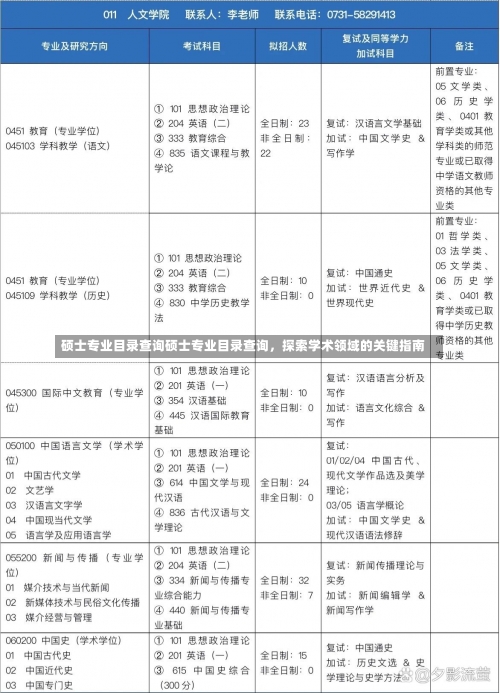 硕士专业目录查询硕士专业目录查询，探索学术领域的关键指南-第1张图片-记录生活每一天