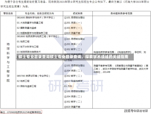 硕士专业目录查询硕士专业目录查询，探索学术领域的关键指南-第2张图片-记录生活每一天