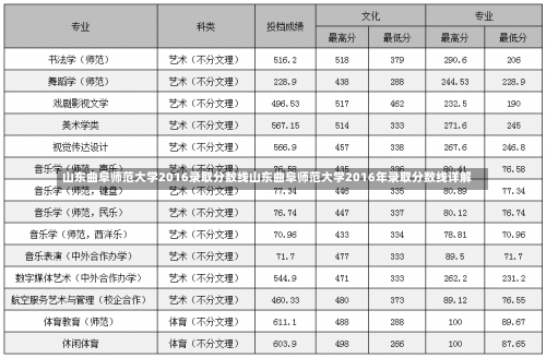 山东曲阜师范大学2016录取分数线山东曲阜师范大学2016年录取分数线详解-第1张图片-记录生活每一天