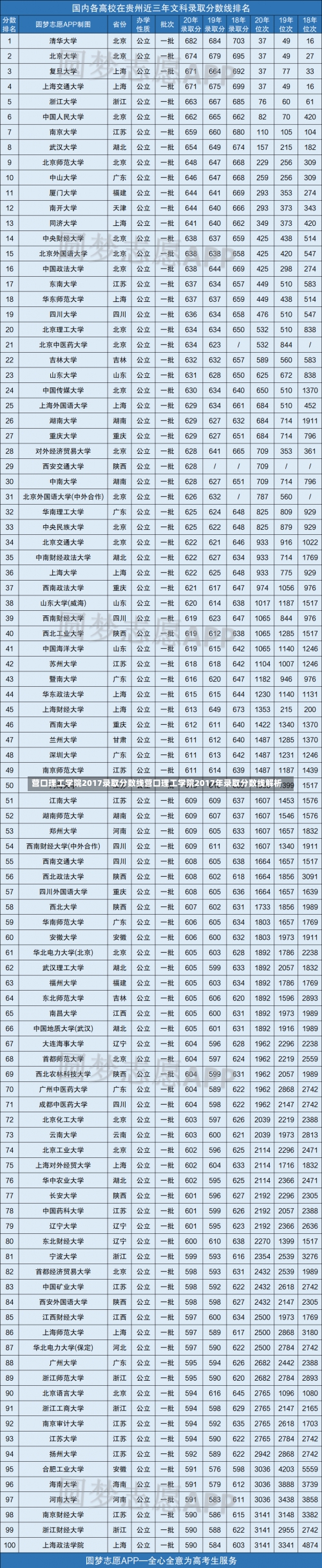 营口理工学院2017录取分数线营口理工学院2017年录取分数线解析-第1张图片-记录生活每一天