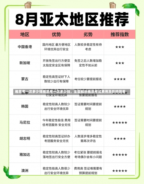 雅思考一次多少钱雅思考一次多少钱，全面解析雅思考试费用及影响因素-第1张图片-记录生活每一天