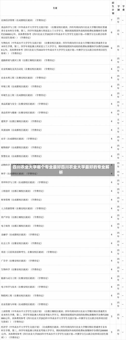 四川农业大学哪个专业最好四川农业大学最好的专业解析-第2张图片-记录生活每一天